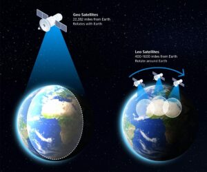 An illustration of LEO vs GEO satellites.