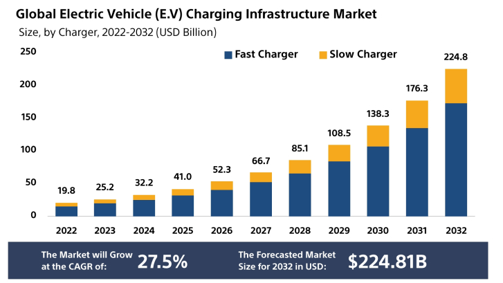 LTE-M EV