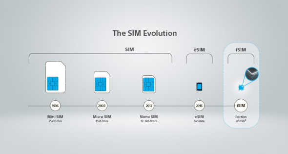 Turning the Internet of Things into the Internet of Everything