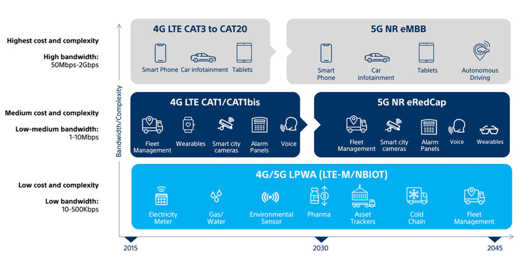 Quantifiable Benefits for Device Vendors
