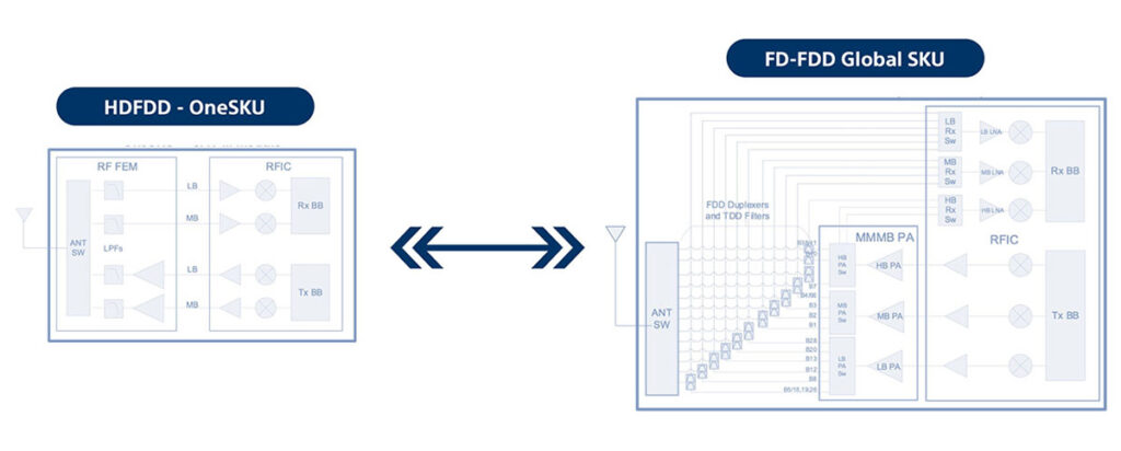 HD-FDD vs FDD